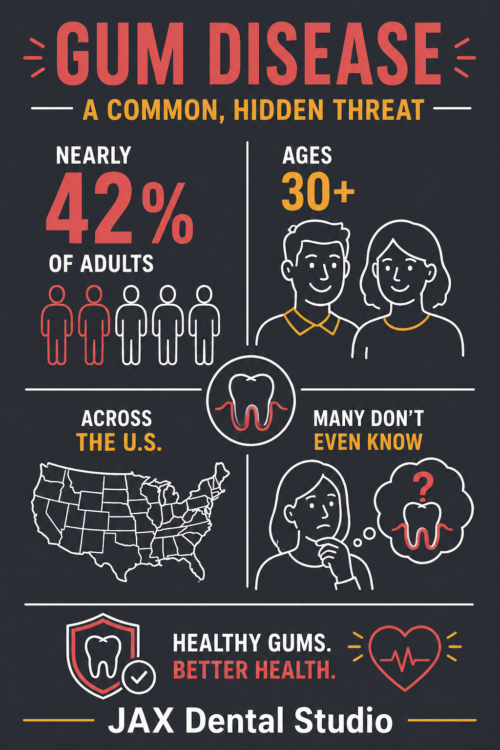 Signs Your Gums Are Receding and What to Do About It - JAX Dental Studio